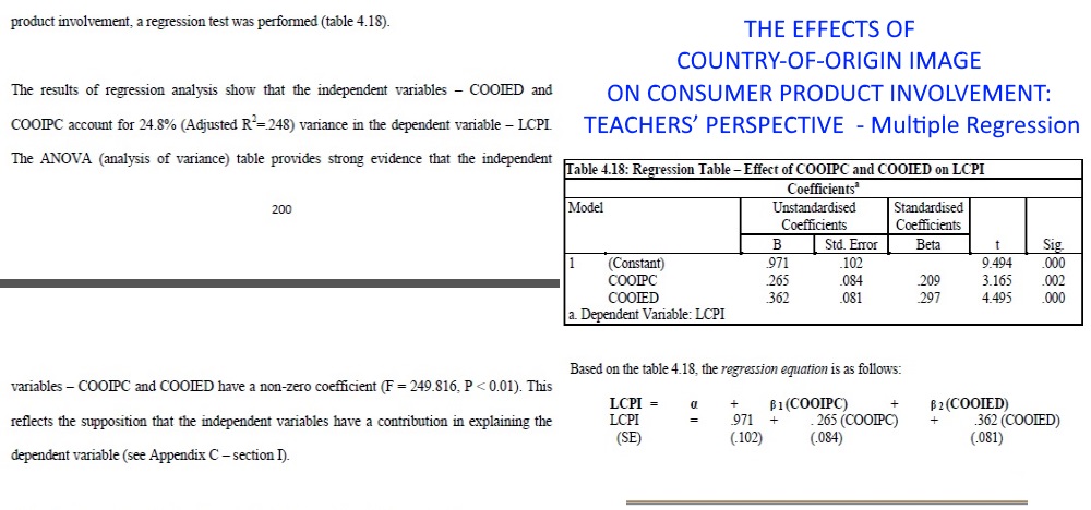 Multiple Regression - THE EFFECTS OF COUNTRY-OF-ORIGIN IMAGE ON CONSUMER PRODUCT INVOLVEMENT